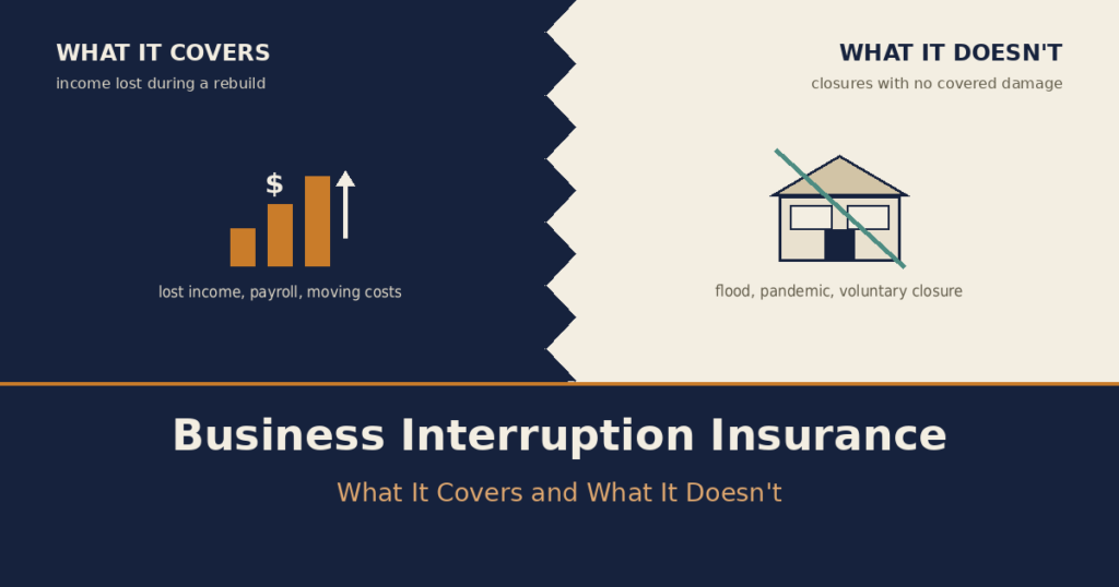 Business Interruption Insurance: What It Covers and What It Doesn’t