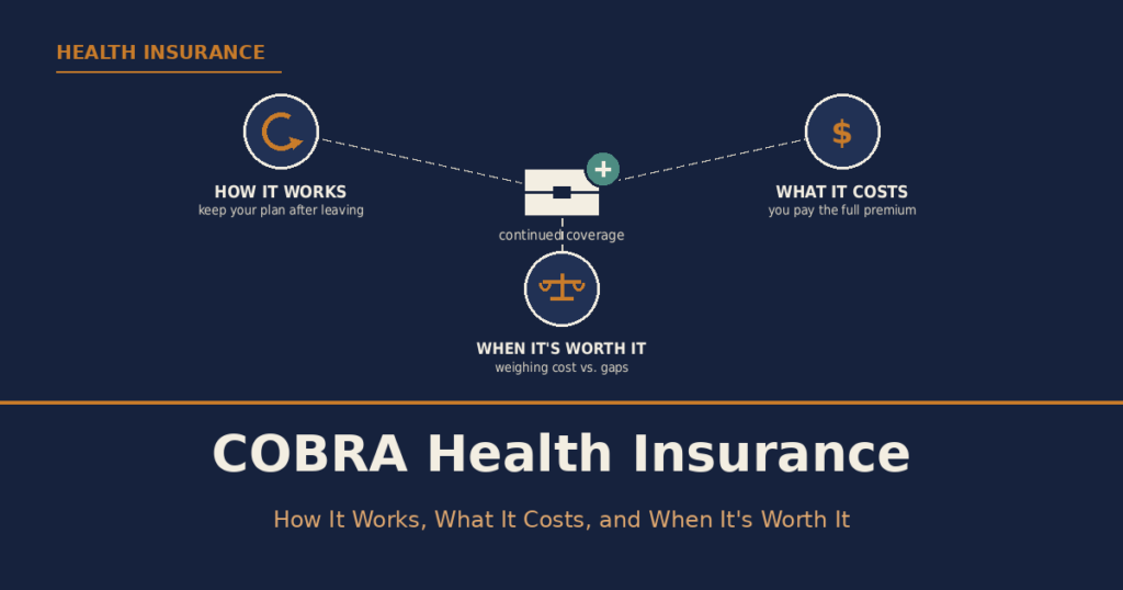 COBRA Health Insurance: How It Works, What It Costs, and When It’s Worth It