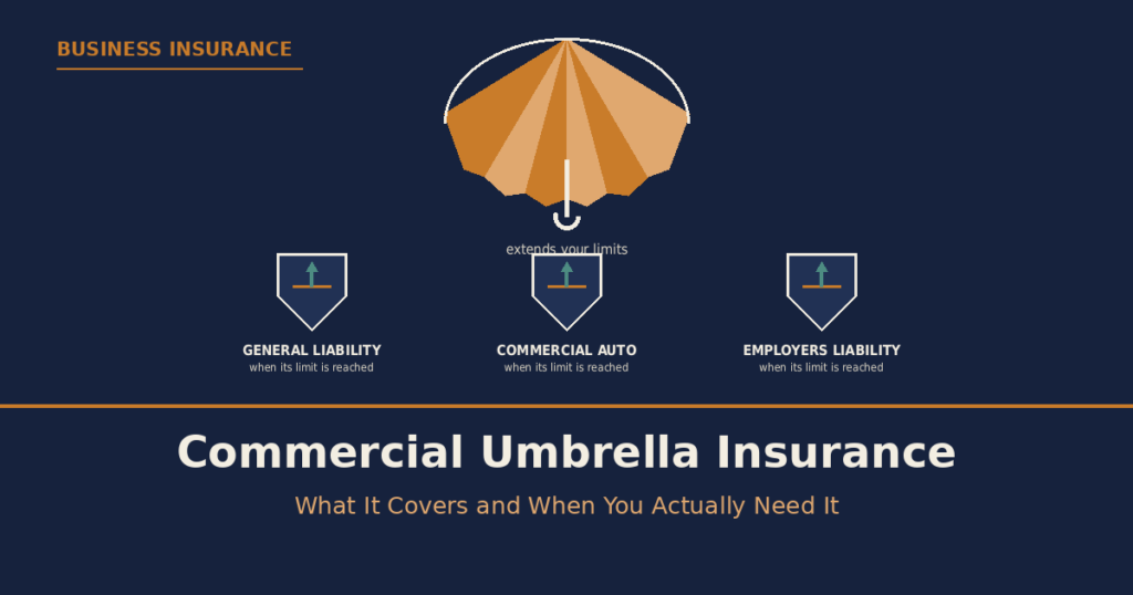 Commercial Umbrella Insurance: What It Covers and When You Actually Need It