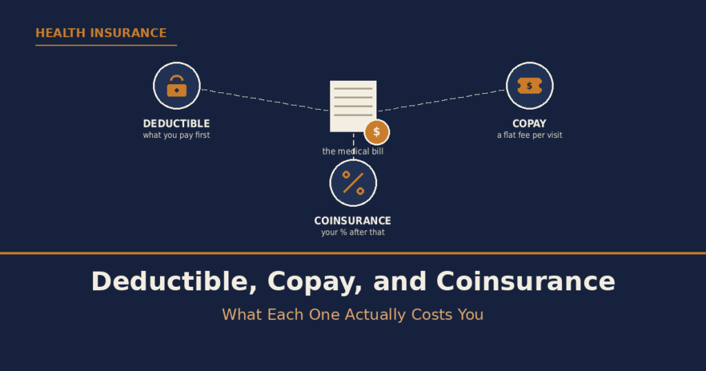 Deductible, Copay, and Coinsurance: What Each One Actually Costs You