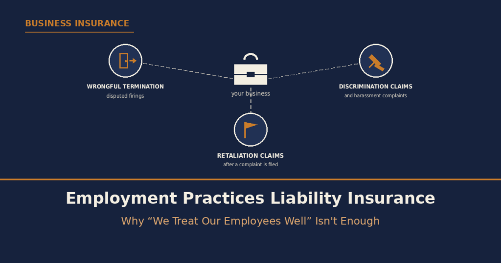 Employment Practices Liability Insurance: Why “We Treat Our Employees Well” Isn’t Enough