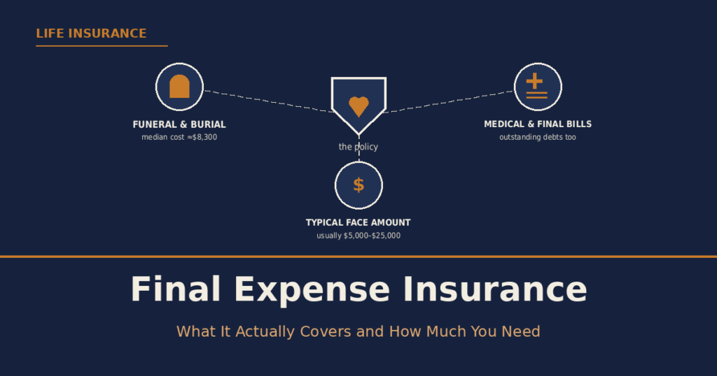 Final Expense Insurance: What It Actually Covers and How Much You Need