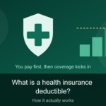What Is a Health Insurance Deductible and How Does It Actually Work?