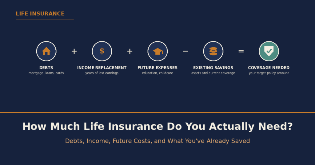 How Much Life Insurance Do You Actually Need?