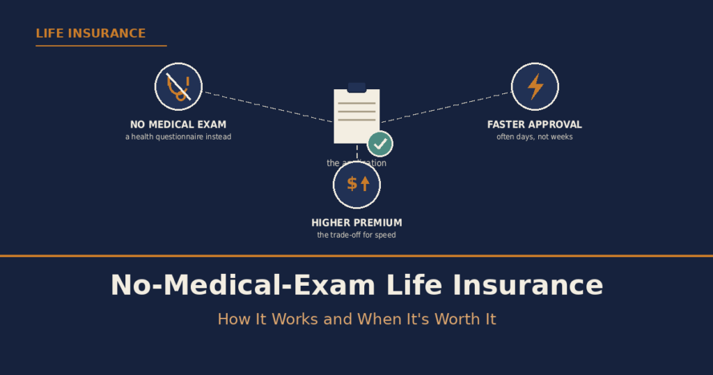 No-Medical-Exam Life Insurance: How It Works and When It’s Worth It