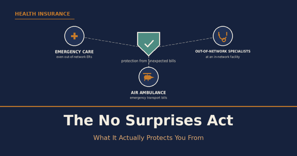 The No Surprises Act: What It Actually Protects You From