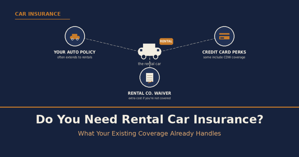 Do You Need Rental Car Insurance? What Your Existing Coverage Already Handles