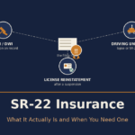 SR-22 Insurance: What It Actually Is and When You Need One