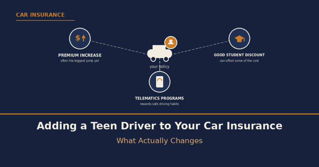 Adding a Teen Driver to Your Car Insurance: What Actually Changes