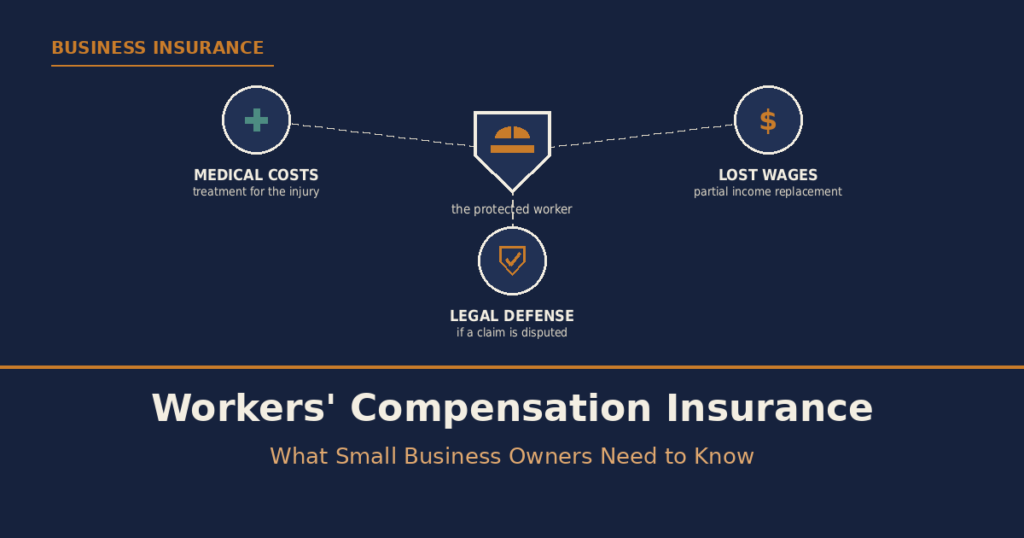 Workers’ Compensation Insurance: What Small Business Owners Need to Know