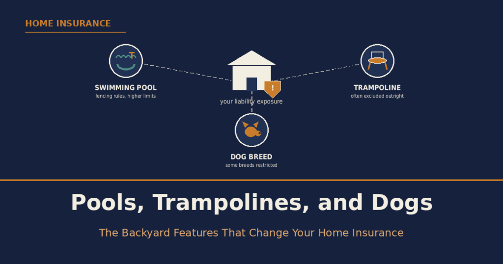 Pools, Trampolines, and Dogs: The Backyard Features That Change Your Home Insurance