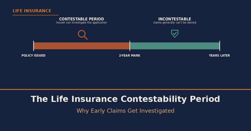 The Life Insurance Contestability Period: Why Early Claims Get Investigated
