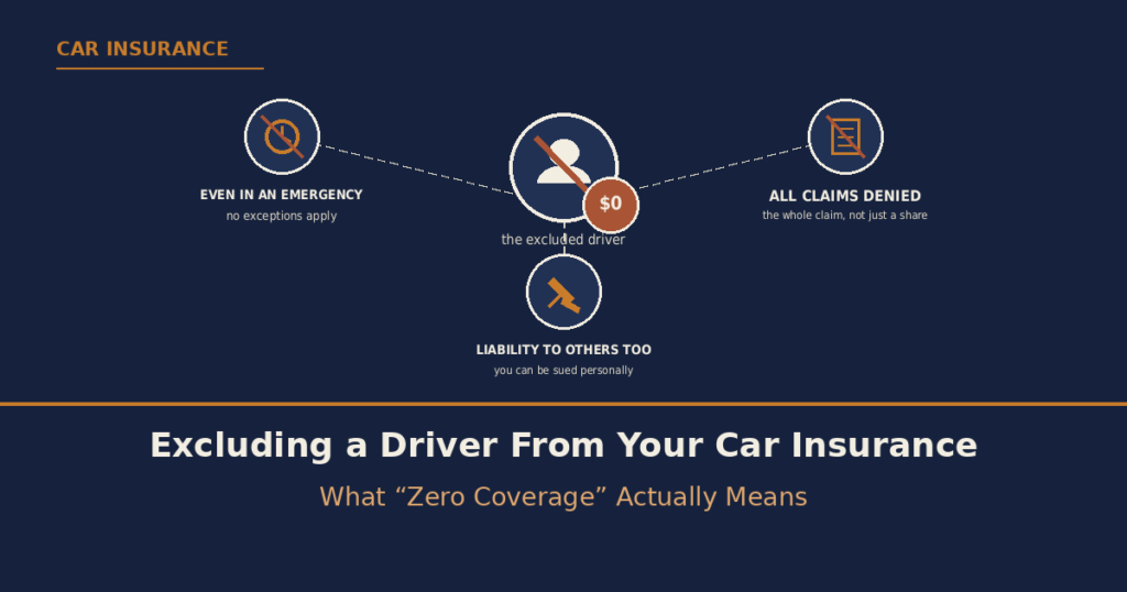 Excluding a Driver From Your Car Insurance: What “Zero Coverage” Actually Means
