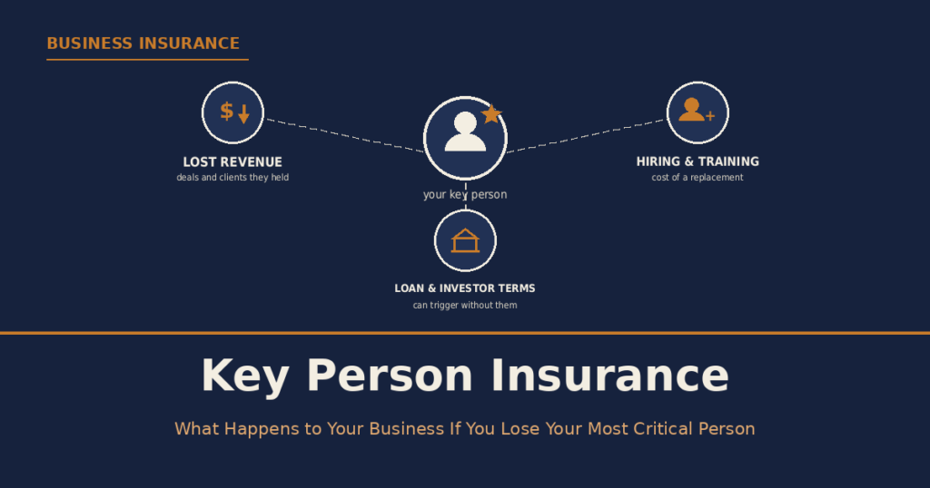 Key Person Insurance: What Happens to Your Business If You Lose Your Most Critical Person