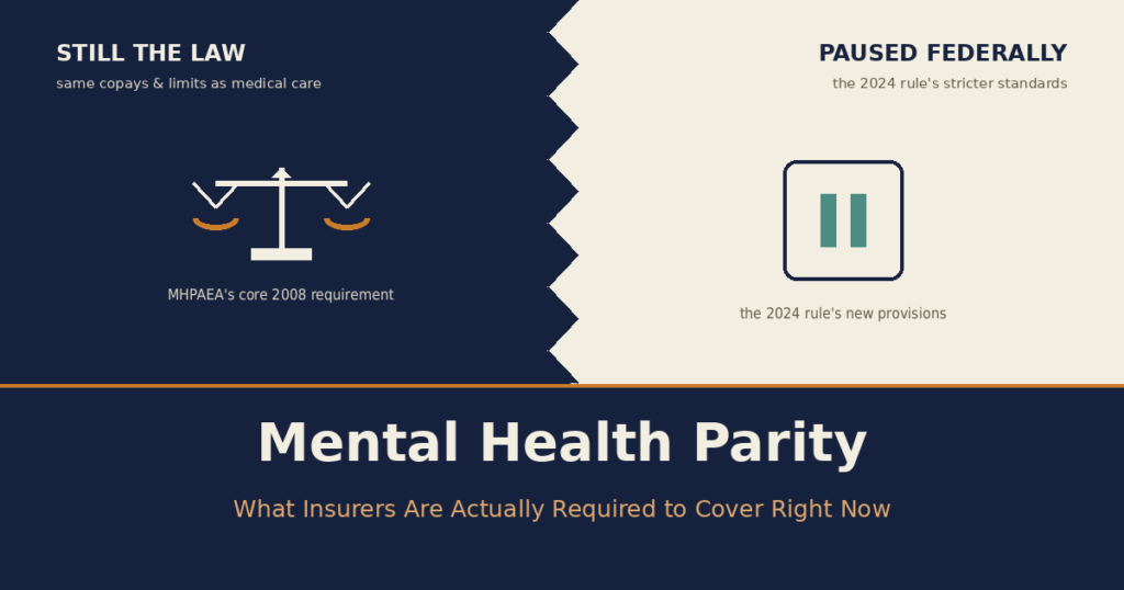 Mental Health Parity: What Insurers Are Actually Required to Cover Right Now