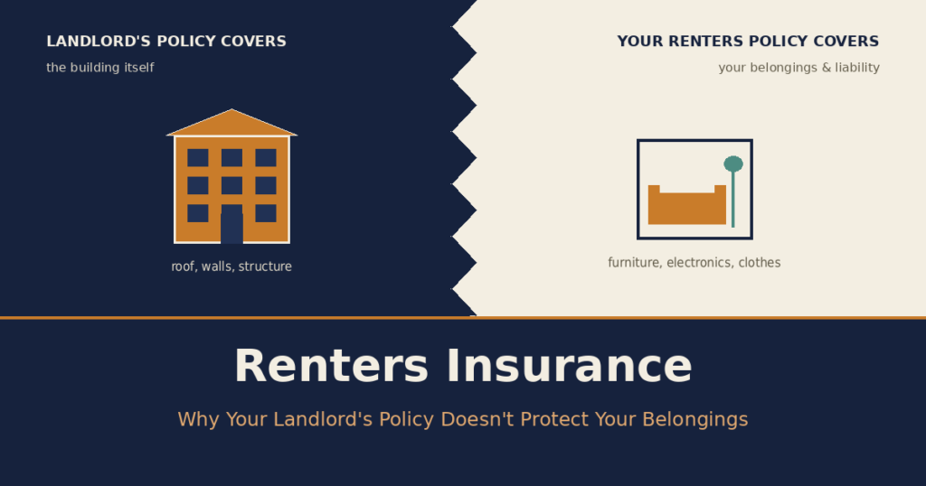 Renters Insurance: Why Your Landlord’s Policy Doesn’t Protect Your Belongings