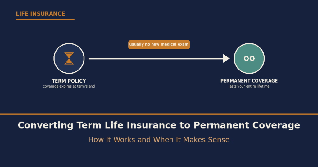 Converting Term Life Insurance to Permanent Coverage: How It Works and When It Makes Sense